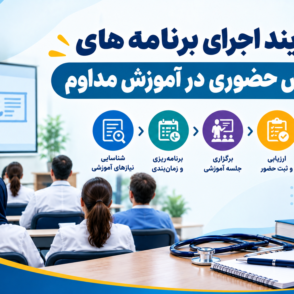 فرآیند اجرای برنامه های آموزش حضوری در آموزش مداوم