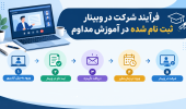 فرآیند شرکت در وبینار ثبت نام شده