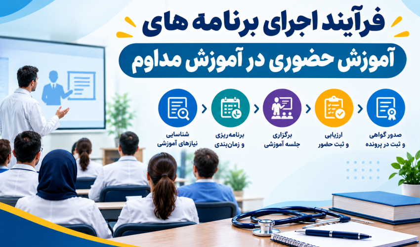 فرآیند اجرای برنامه های آموزش حضوری در آموزش مداوم