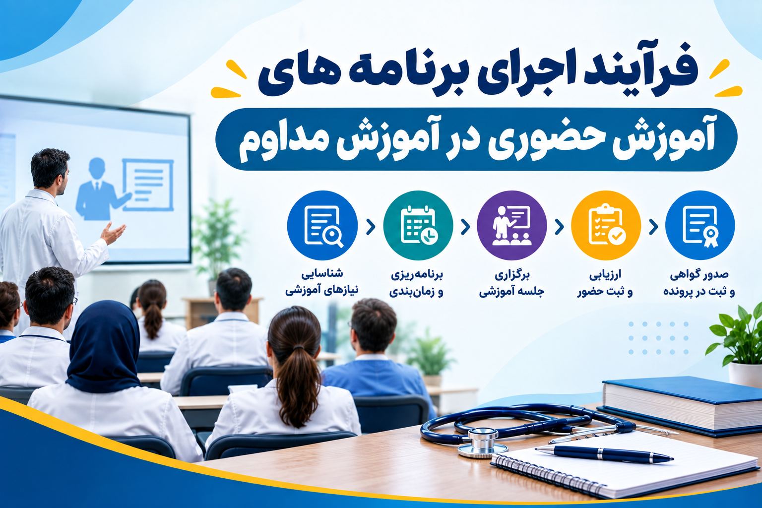 فرآیند اجرای برنامه های آموزش حضوری در آموزش مداوم